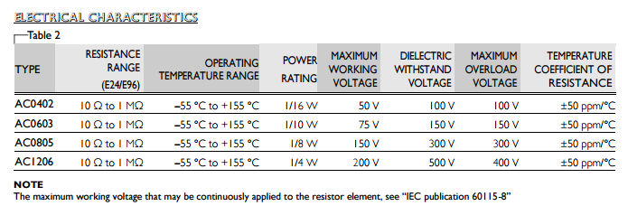 國巨AC級(jí)貼片電阻代碼說明