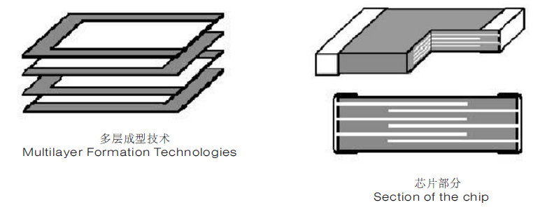 多層片式壓敏電阻器 多層片式壓敏電阻器